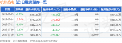 占总成交额10.83