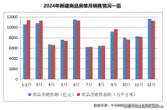 宝业芳华里售楼处德律风✔✔【认证】取购房全