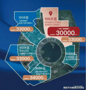 中铁诺德璟宸营销核心热线（预定看房热线片区